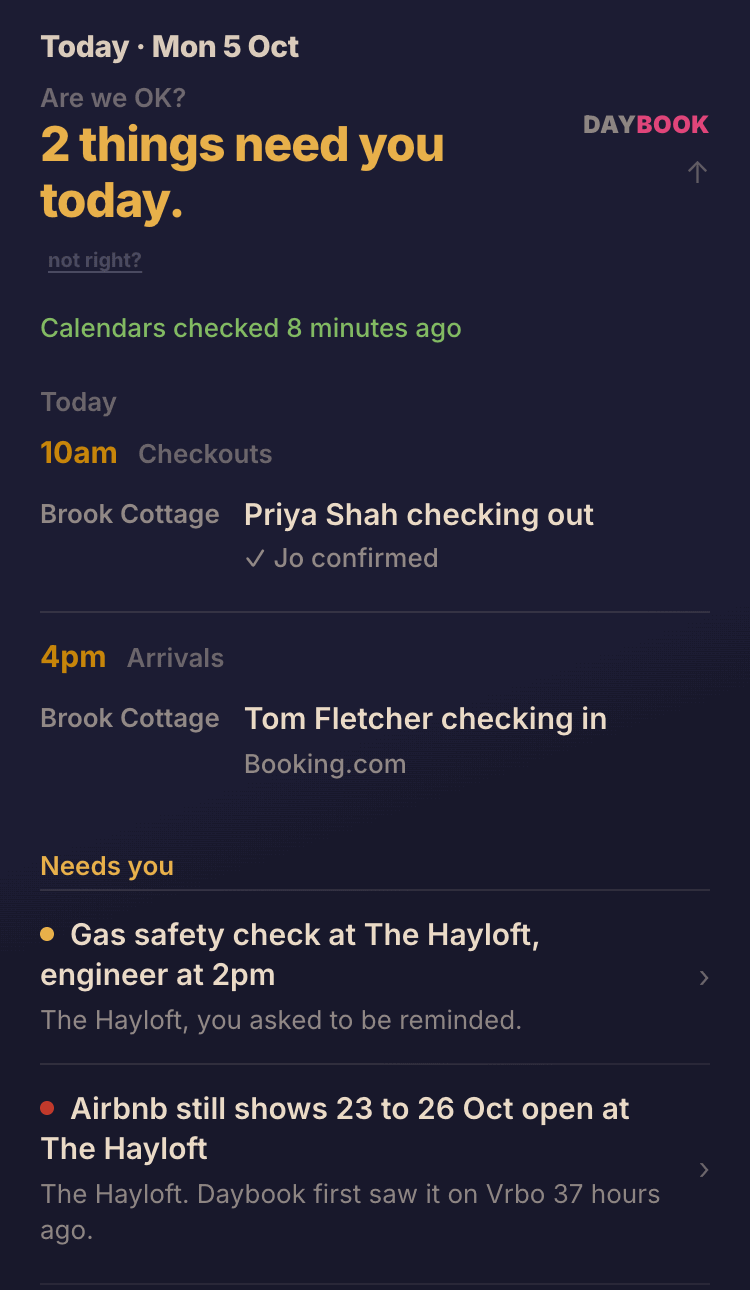 Daybook on a phone, Monday 5 October. The top line reads: 2 things need you today. Under Today, Priya Shah checks out of Brook Cottage at 10am and Jo, the cleaner, has confirmed; Tom Fletcher arrives at 4pm. Under Needs you: a gas safety check at The Hayloft at 2pm, and Airbnb still shows 23 to 26 October open at The Hayloft after Vrbo booked it.
